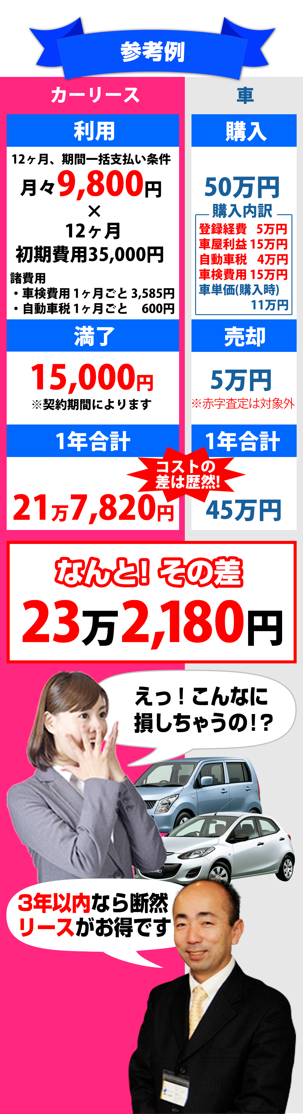 リースと購入比較参考例